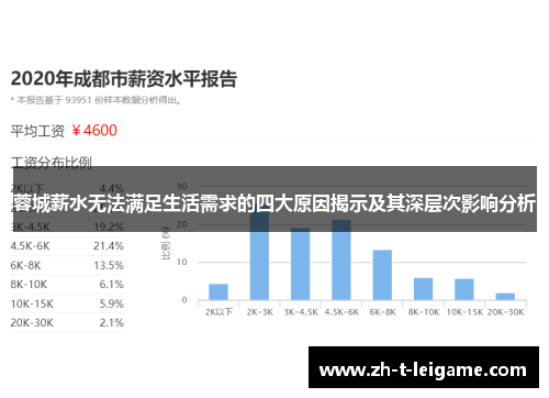 蓉城薪水无法满足生活需求的四大原因揭示及其深层次影响分析