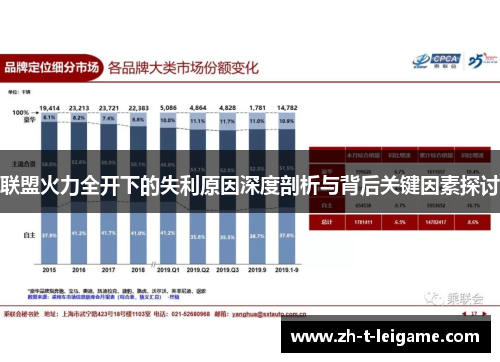 联盟火力全开下的失利原因深度剖析与背后关键因素探讨