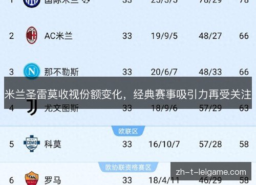 米兰圣雷莫收视份额变化，经典赛事吸引力再受关注
